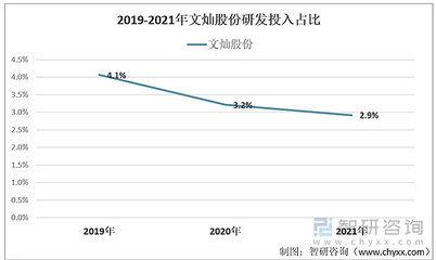 一文了解中国铝合金铸件行业发展现状及未来趋势(附铝合金铸件行业重点企业分析-文灿股份)